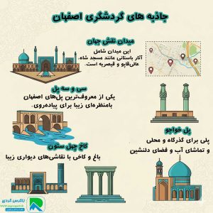 معرفی بهترین جاذبه های گردشگری، توریستی اصفهان