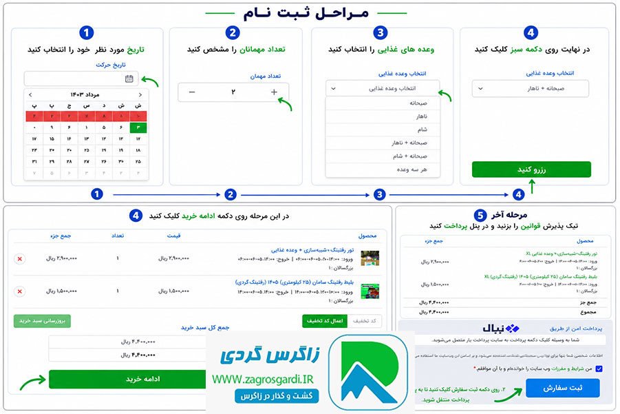 رفتینگ سامان