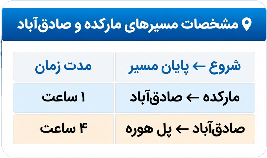 باشگاه رفتینگ سامان